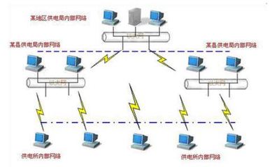 LAN互聯(lián)技術詳解 網(wǎng)絡工程師與規(guī)劃設計師的核心組網(wǎng)技能