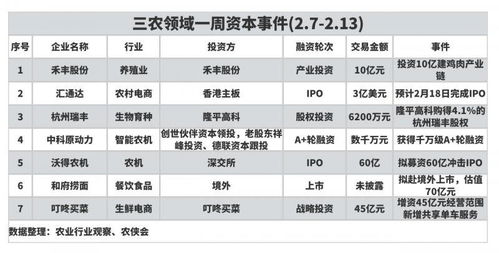 農業產業周報 中糧集團、極飛科技、克明食品、牧原股份動態追蹤與投資展望