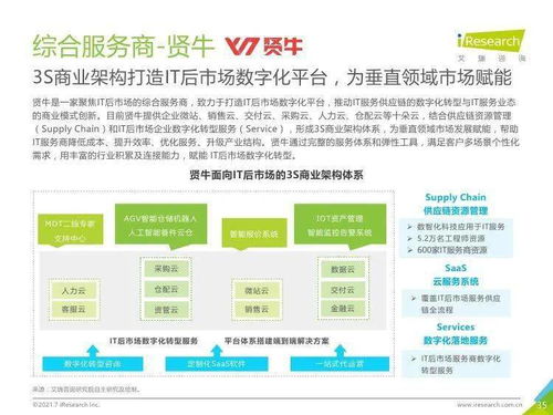艾瑞咨詢 2021年中國(guó)IT服務(wù)供應(yīng)鏈數(shù)字化升級(jí)研究報(bào)告