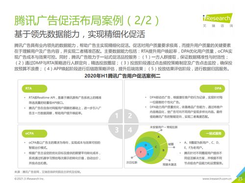 艾瑞咨詢2020上半年中國互聯網服務典型細分行業廣告主營銷策略研究報告解析