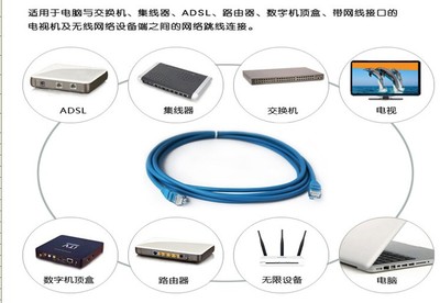 京華Cat6 15米六類網(wǎng)線 批發(fā)成品跳線，品質(zhì)與服務(wù)的雙重保障